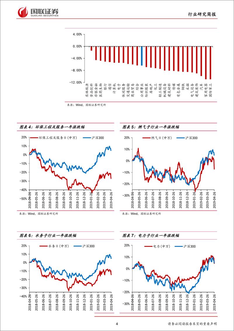 《公用事业行业：18年年报19年一季报持续发布，仍旧保持强者恒强-20190428-国联证券-16页》 - 第5页预览图