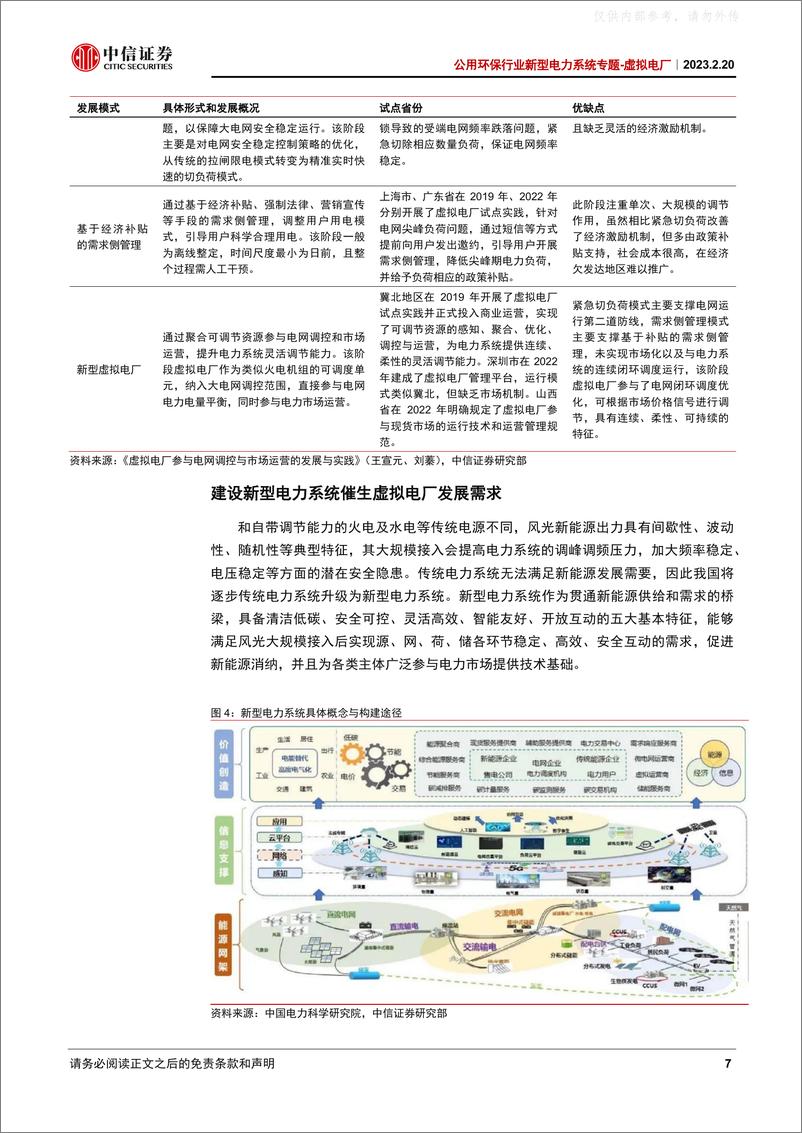 《中信证券-公用环保行业新型电力系统专题，虚拟电厂：能源及信息深度融合，虚拟电厂乘风而起-230220》 - 第7页预览图