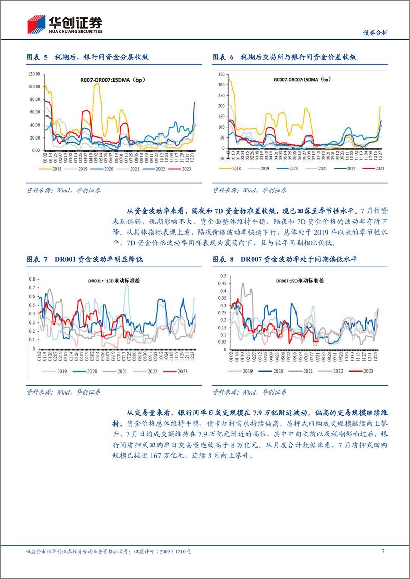 《8月流动性月报：地方债供给加速对资金面的扰动如何？-20230806-华创证券-20页》 - 第8页预览图