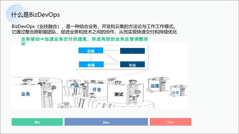 《易传佳_BizDevOps体系建设实践与思考》 - 第5页预览图