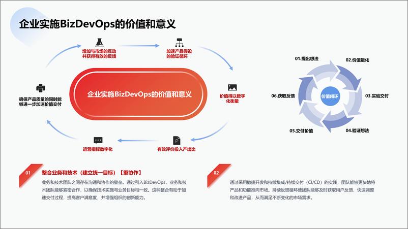 《易传佳_BizDevOps体系建设实践与思考》 - 第8页预览图