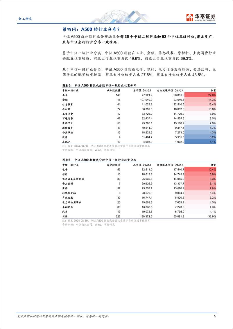 《金工专题研究：十问A500-240911-华泰证券-13页》 - 第5页预览图