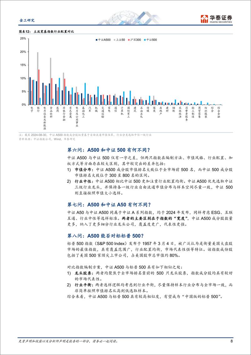 《金工专题研究：十问A500-240911-华泰证券-13页》 - 第8页预览图