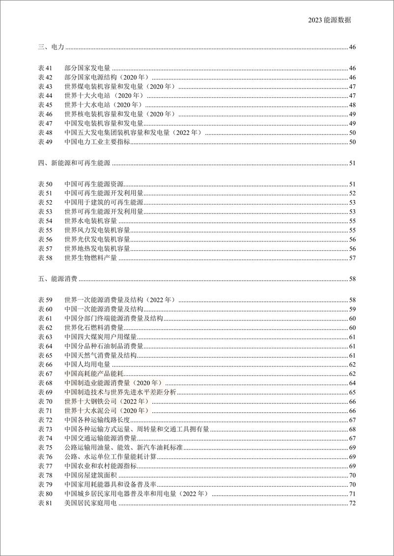 《2023能源数据报告-157页》 - 第4页预览图