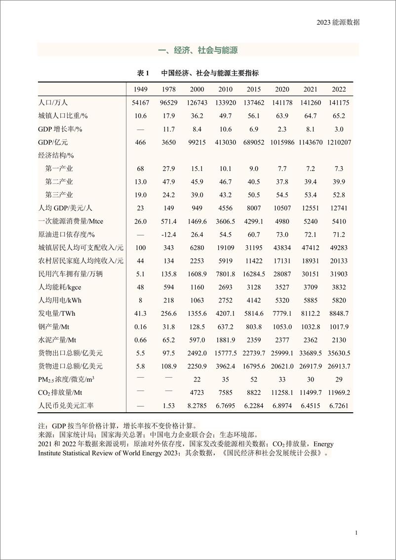 《2023能源数据报告-157页》 - 第8页预览图