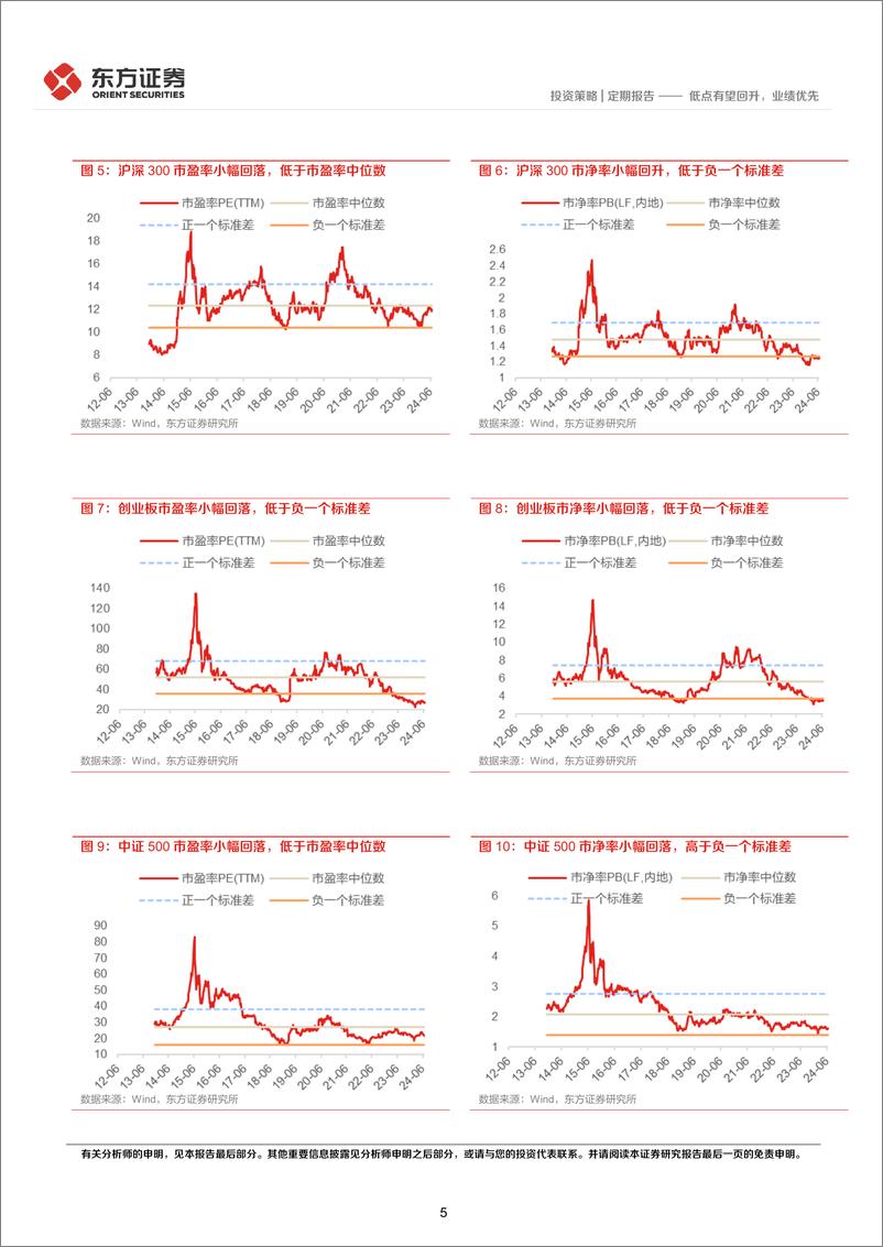 《24年7月A股展望及十大关注标的：低点有望回升，业绩优先-240703-东方证券-13页》 - 第5页预览图