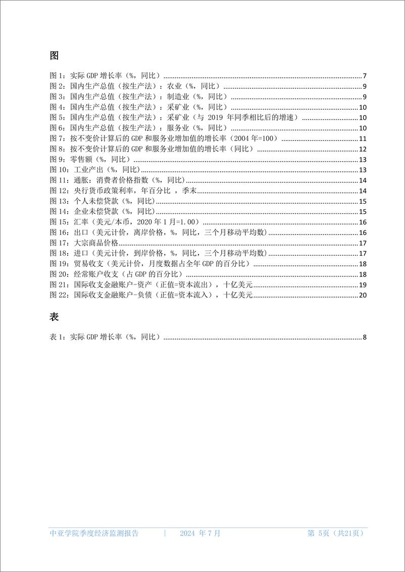 《中亚学院季度经济监测报告-第十三期》 - 第6页预览图