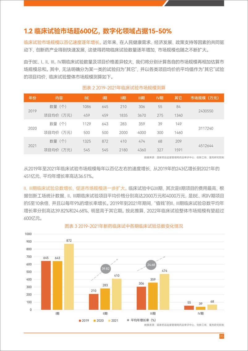 《动脉网-数字化临床试验行业研究报告：信息化建设之后，数字化序幕开启-40页》 - 第8页预览图