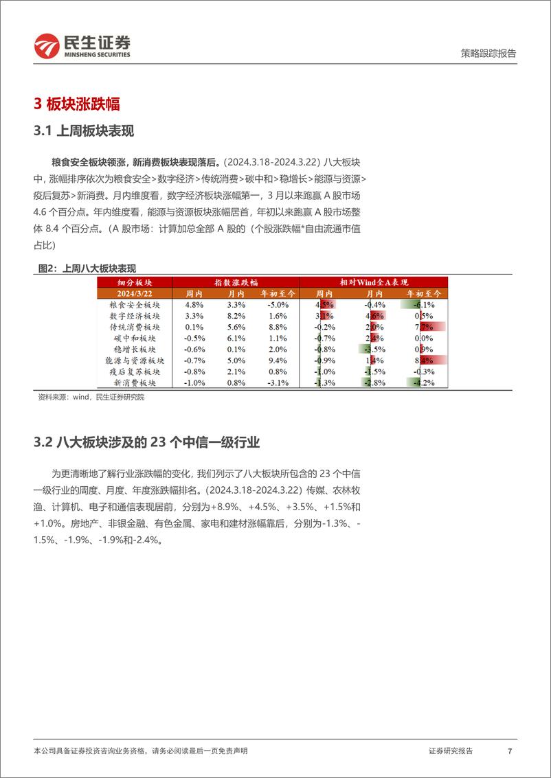 《动力电池排产回暖超预期，光伏组件出口数量同比改善-民生证券》 - 第7页预览图