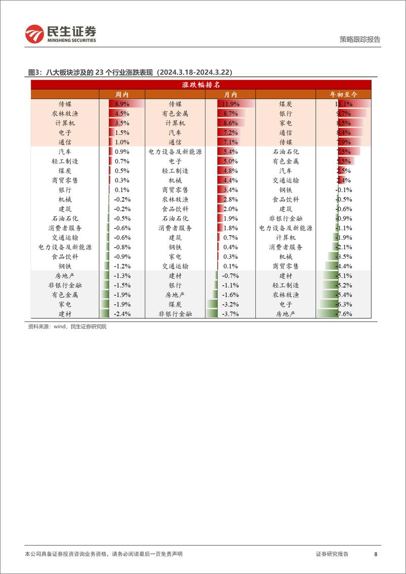 《动力电池排产回暖超预期，光伏组件出口数量同比改善-民生证券》 - 第8页预览图