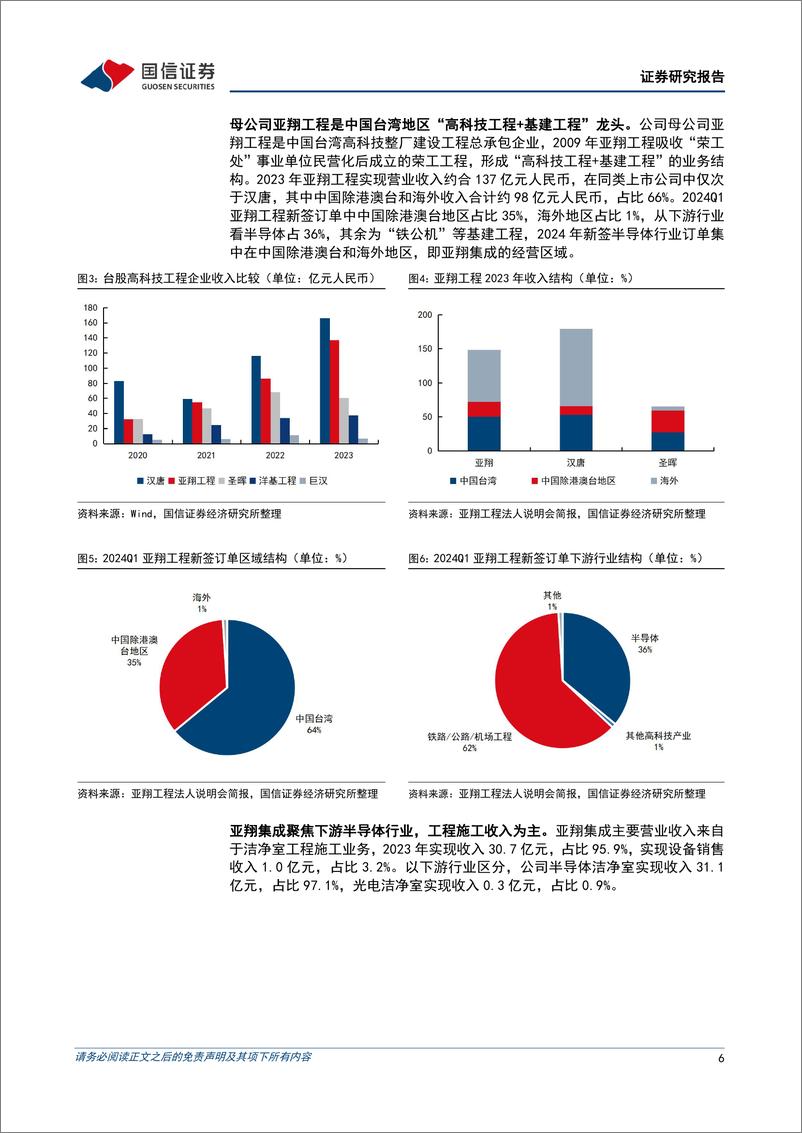 《亚翔集成(603929)聚焦半导体洁净室工程，海内外重大项目落地驱动业绩高增-240708-国信证券-31页》 - 第6页预览图