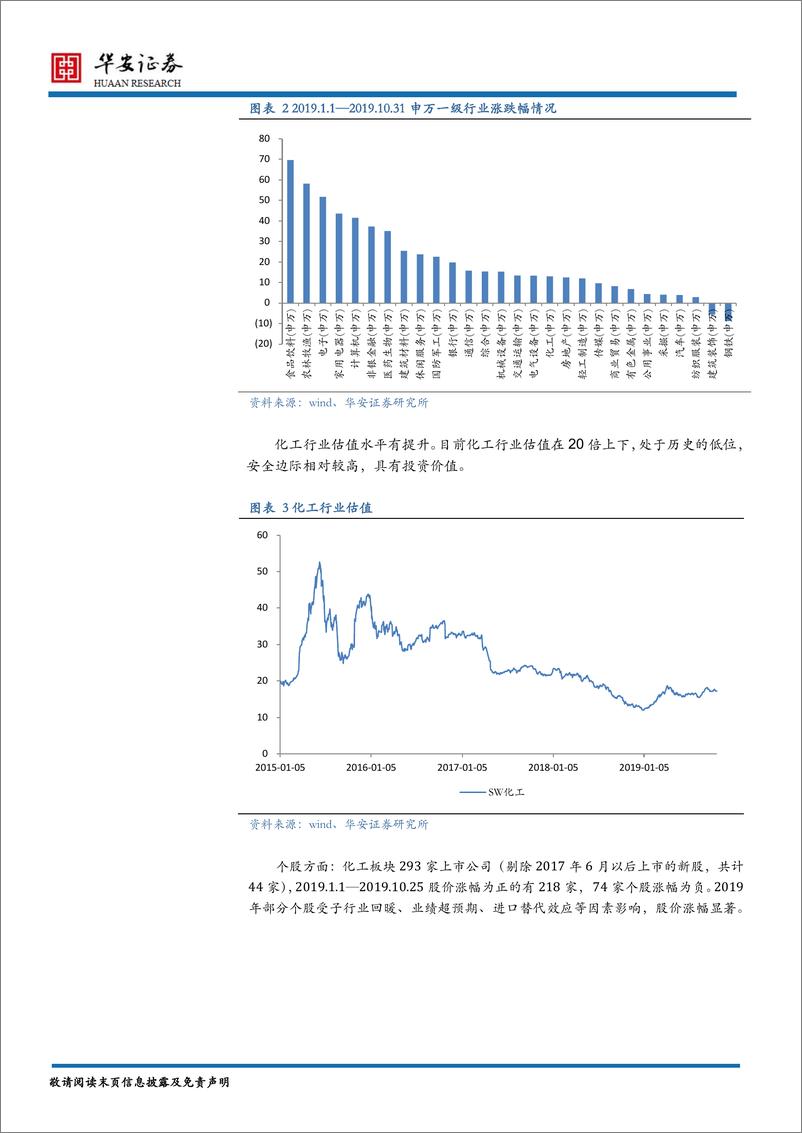 《基础化工行业2020年度策略报告：不畏浮云遮望眼-20191206-华安证券-26页》 - 第7页预览图