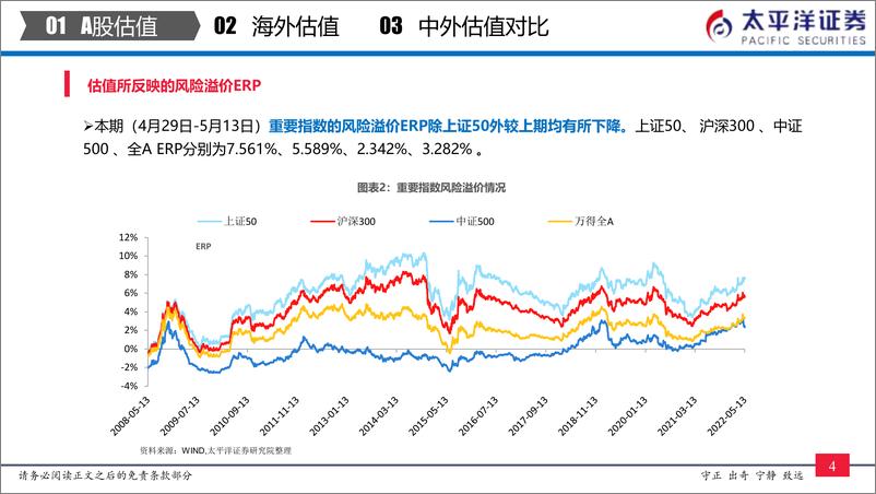 《全市场与各行业估值跟踪：中外股票估值追踪及对比-20220513-太平洋证券-27页》 - 第6页预览图