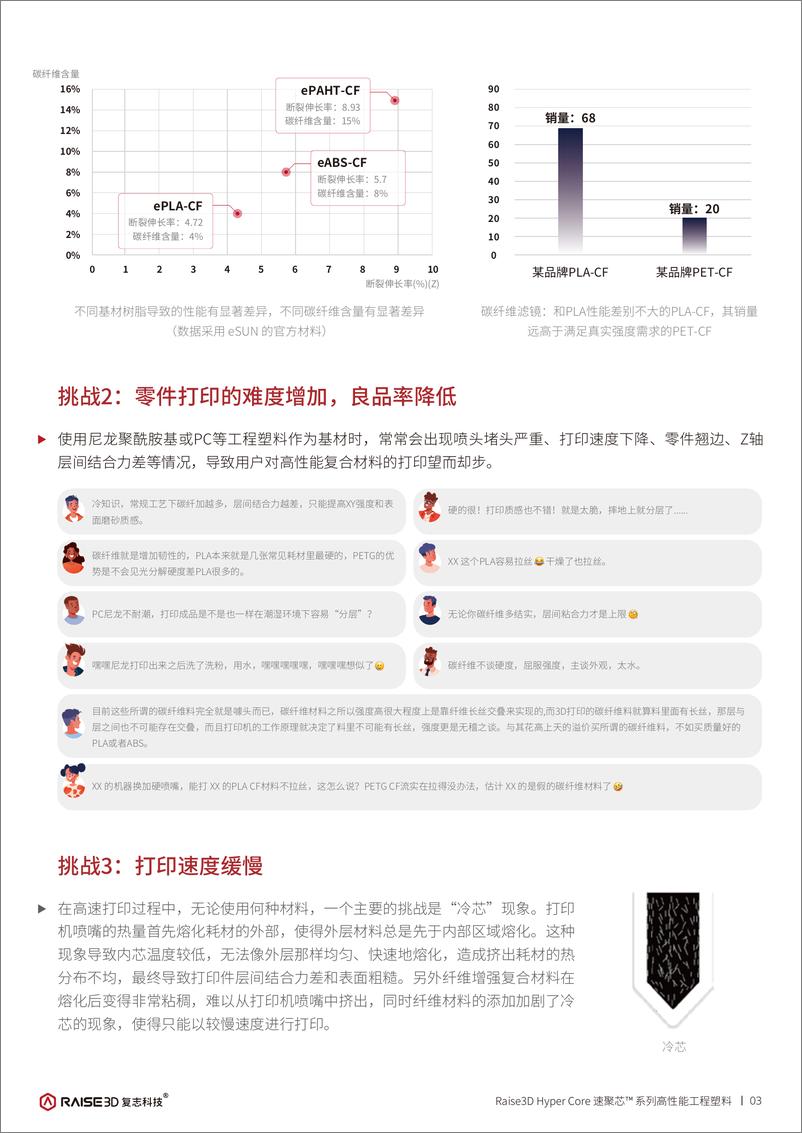 《Raise3D Hyper Core速聚芯™ 系列高性能工程塑料》 - 第5页预览图