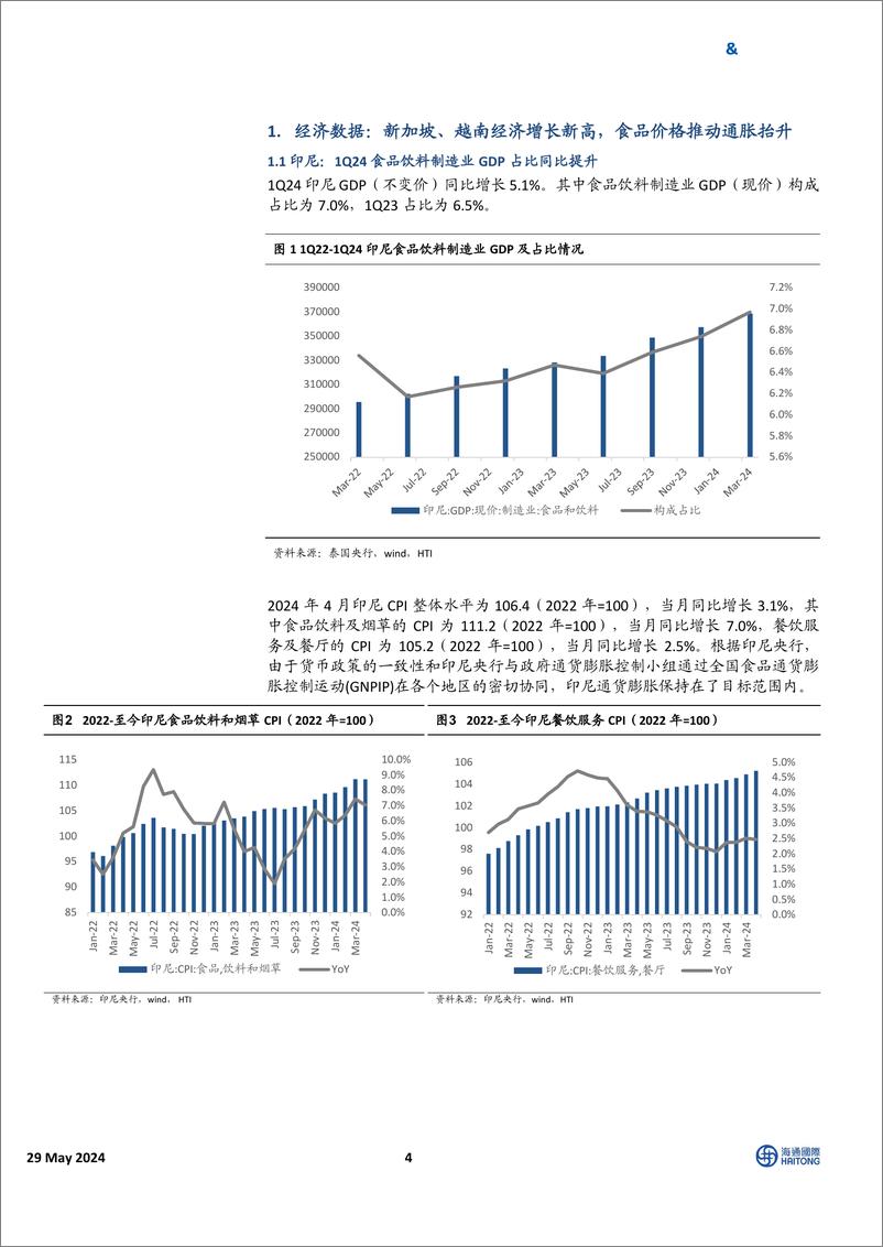 《HTI东南亚消费行业4月跟踪报告：通胀出现二次抬升，可选消费表现优于必选-240529-海通国际-30页》 - 第4页预览图