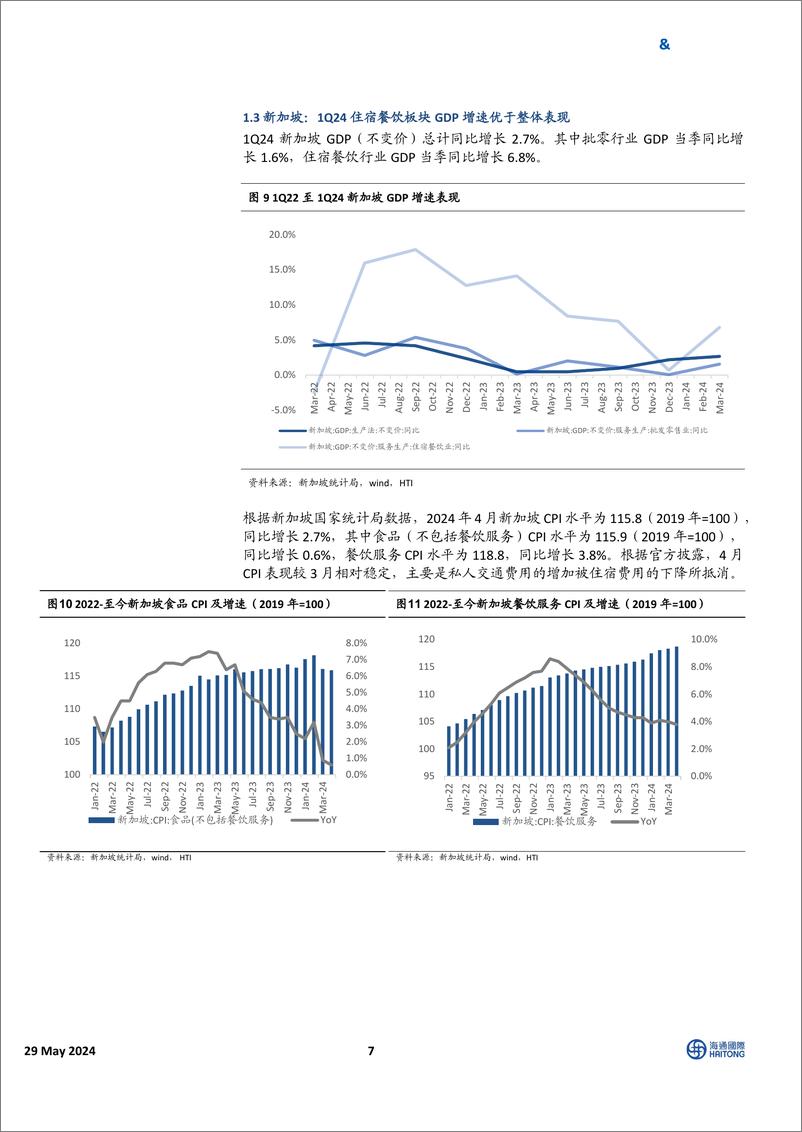 《HTI东南亚消费行业4月跟踪报告：通胀出现二次抬升，可选消费表现优于必选-240529-海通国际-30页》 - 第7页预览图