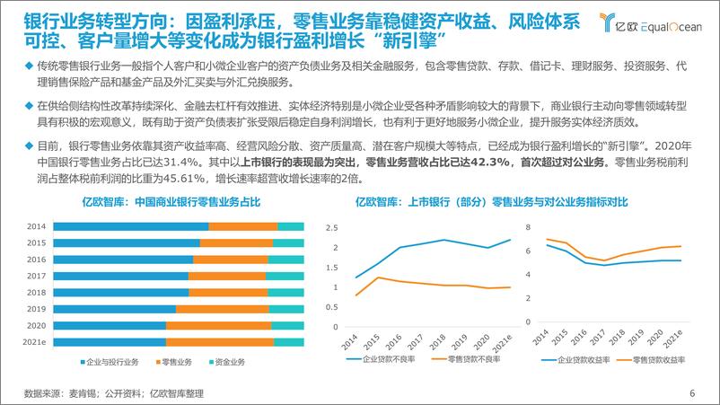 《2022+银行零售客户经营数字化转型最佳实践白皮书》 - 第6页预览图