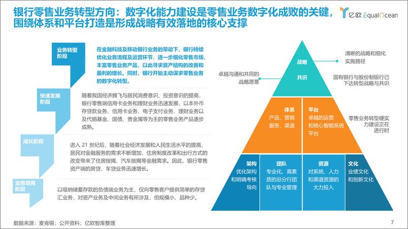 《2022+银行零售客户经营数字化转型最佳实践白皮书》 - 第7页预览图