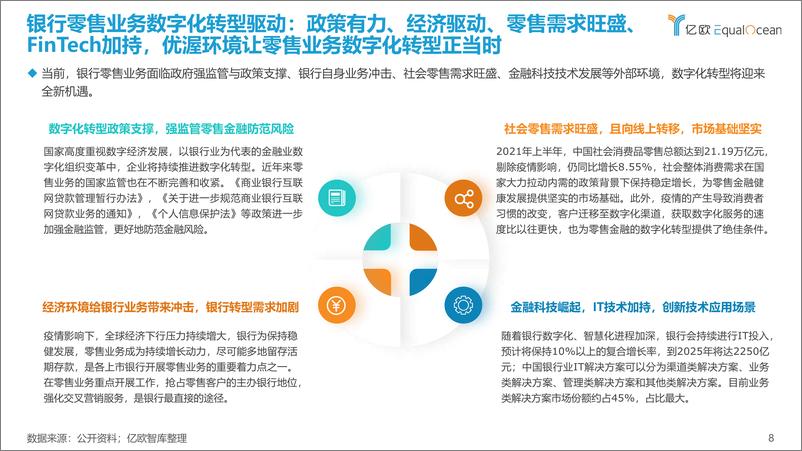 《2022+银行零售客户经营数字化转型最佳实践白皮书》 - 第8页预览图