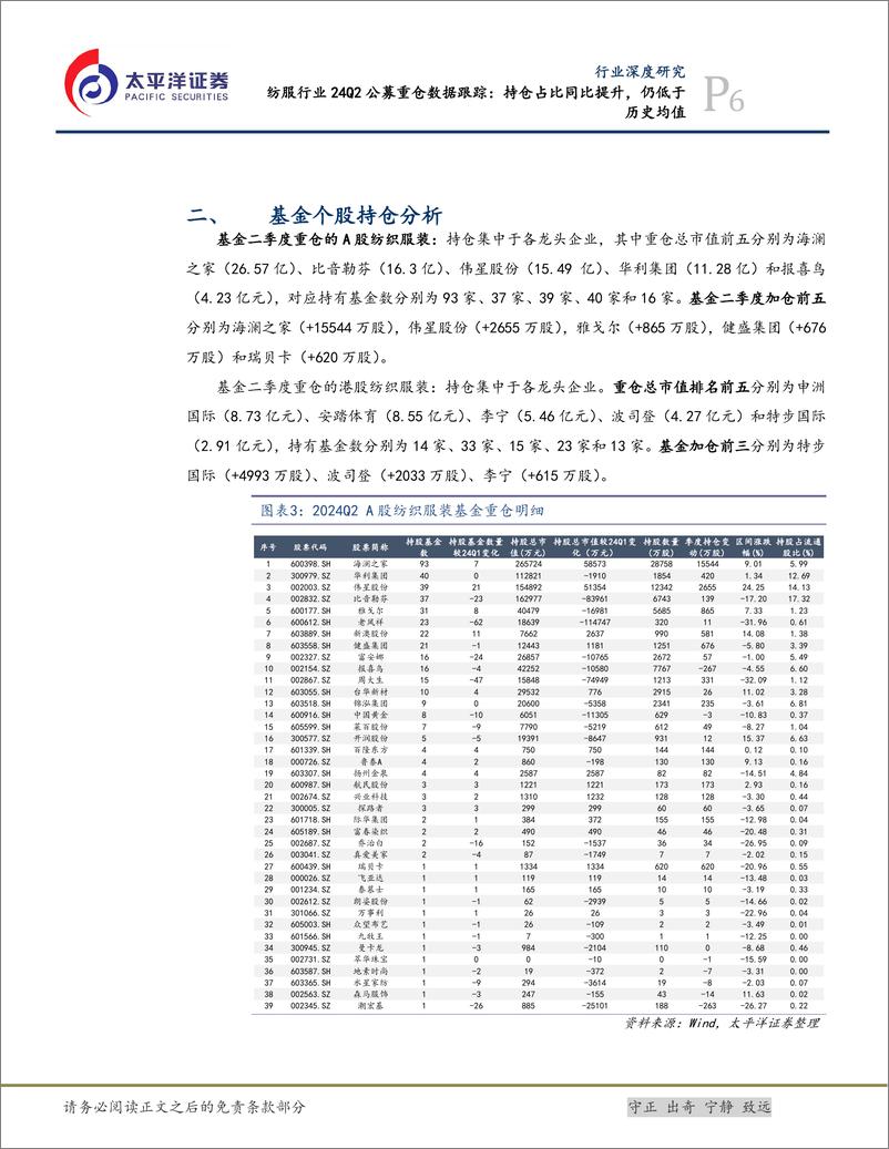 《纺服行业24Q2公募重仓数据跟踪：持仓占比同比提升，仍低于历史均值-240727-太平洋证券-10页》 - 第6页预览图