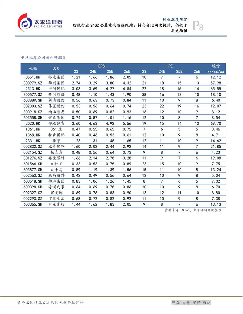 《纺服行业24Q2公募重仓数据跟踪：持仓占比同比提升，仍低于历史均值-240727-太平洋证券-10页》 - 第8页预览图