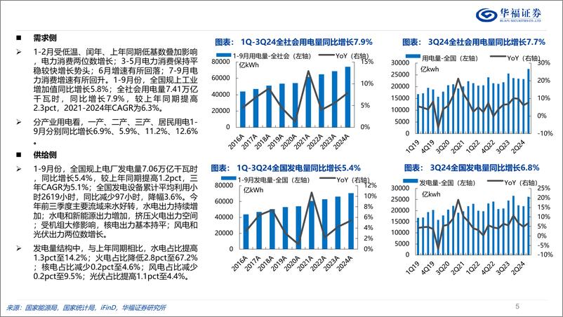 《电力行业2025年度投资策略：纲举目张，助推双碳-241129-华福证券-35页》 - 第5页预览图