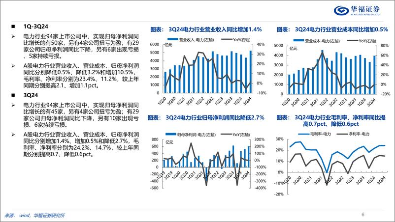 《电力行业2025年度投资策略：纲举目张，助推双碳-241129-华福证券-35页》 - 第6页预览图