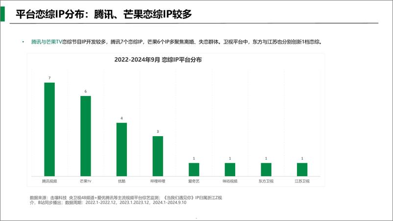 《2024近三年恋综IP发展及品牌植入案例分析报告-31页》 - 第5页预览图