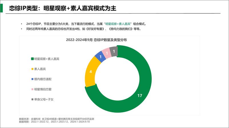 《2024近三年恋综IP发展及品牌植入案例分析报告-31页》 - 第8页预览图