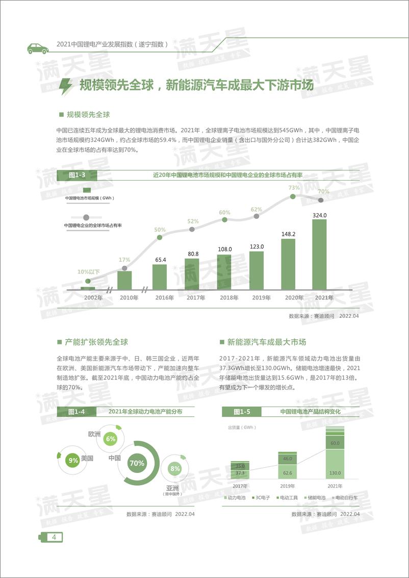 《2021中国锂电产业发展指数-赛迪&锂LEC-2022.4-34页》 - 第8页预览图