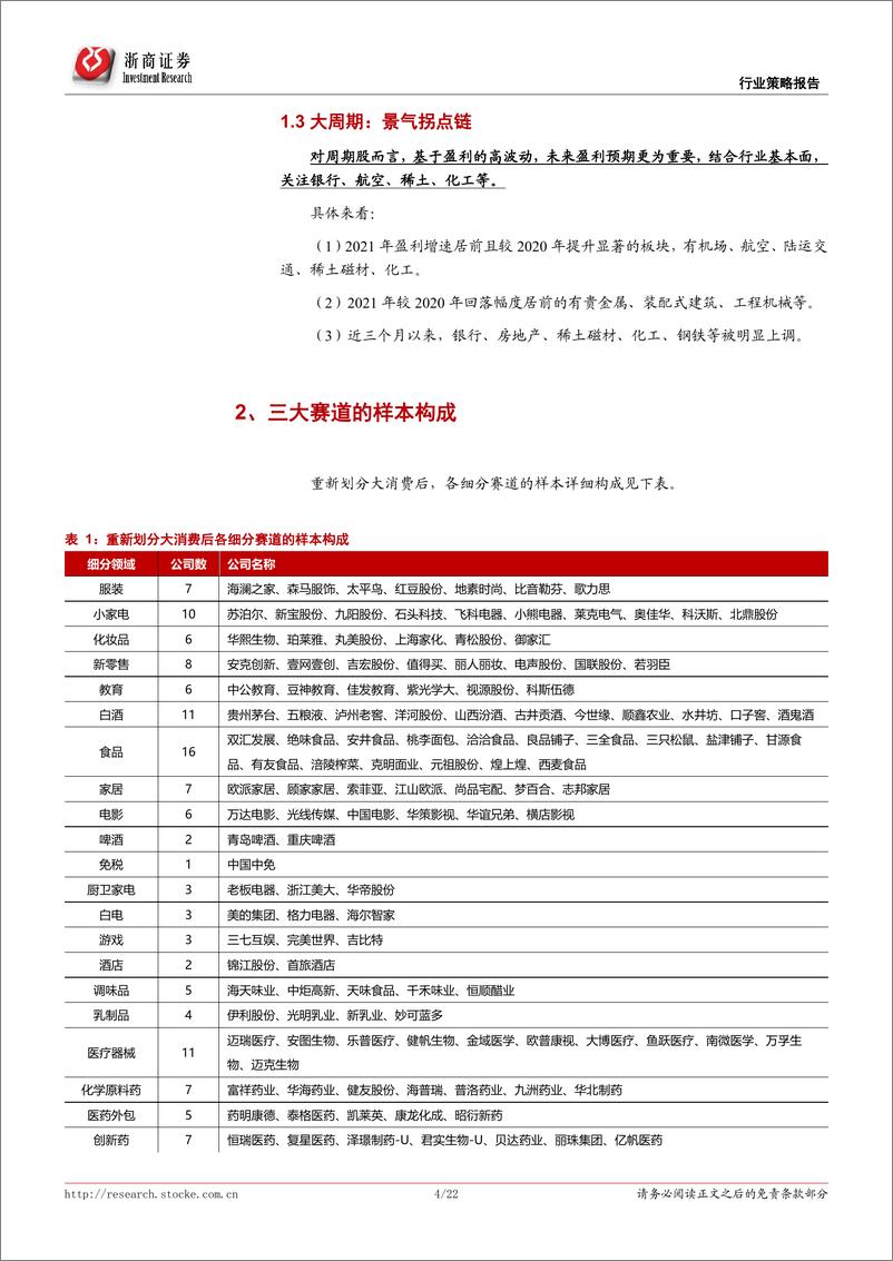 《产业趋势比较系列：核心赛道20年和21年的景气预期如何？-20210208-浙商证券-22页》 - 第4页预览图