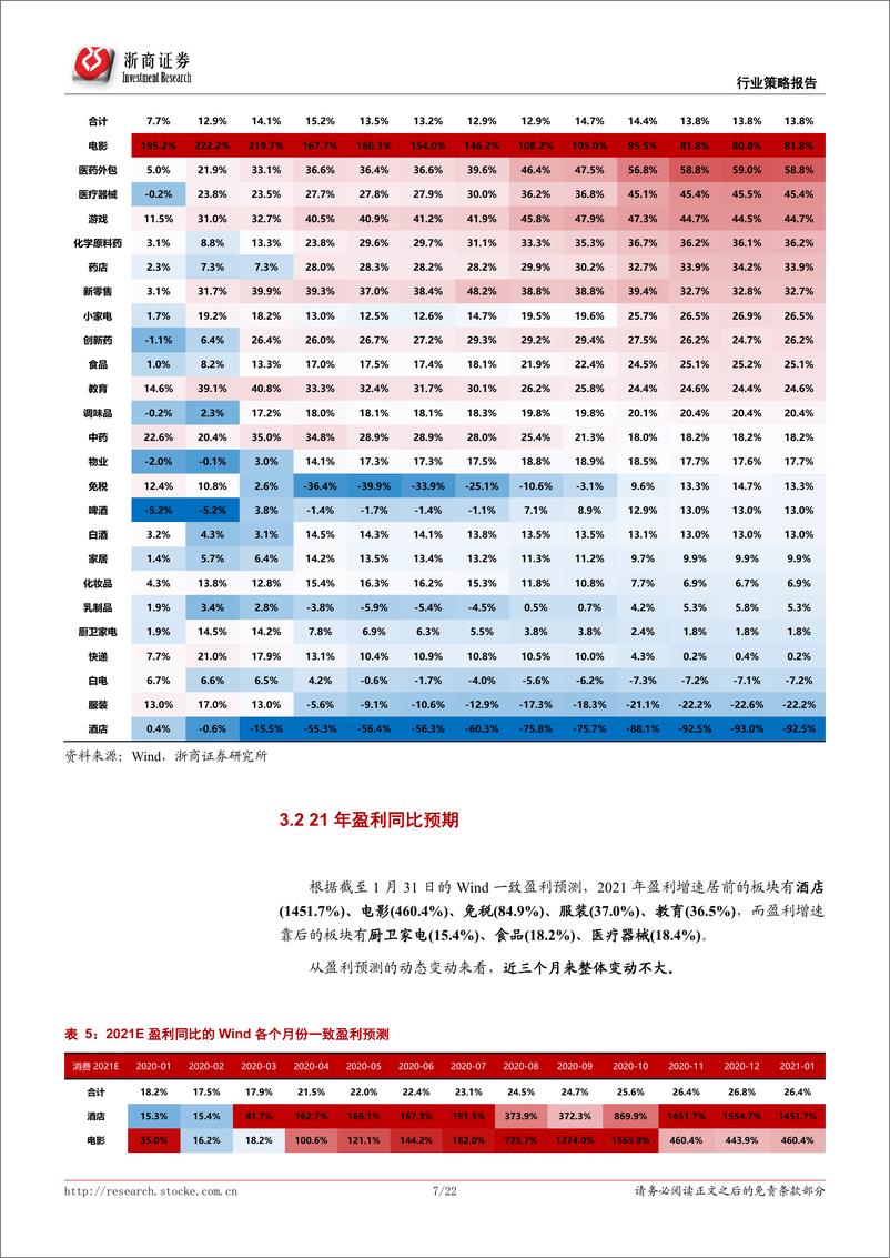 《产业趋势比较系列：核心赛道20年和21年的景气预期如何？-20210208-浙商证券-22页》 - 第7页预览图