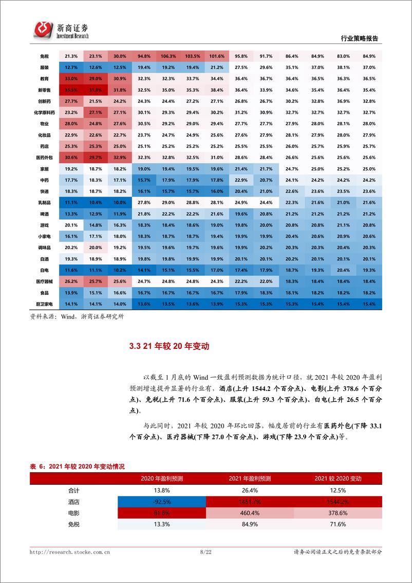 《产业趋势比较系列：核心赛道20年和21年的景气预期如何？-20210208-浙商证券-22页》 - 第8页预览图