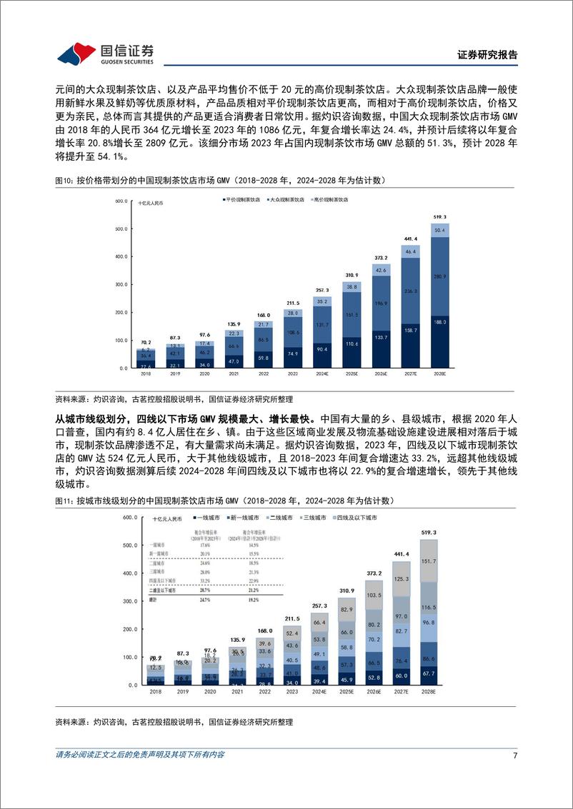 《酒店餐饮行业新股前瞻研究系列2：古茗万店计划的底气来源，“属地深耕”战略-250113-国信证券-11页》 - 第7页预览图