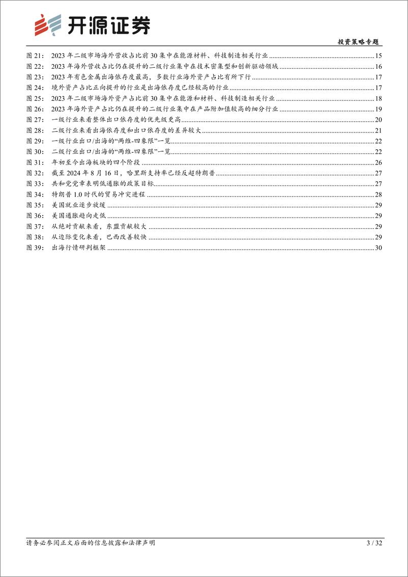 《开源证券-出海投资方法论-一-_三种视角再看调整后的出海线索》 - 第3页预览图