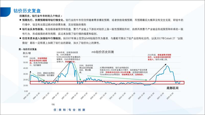 《有色金属行业钴：供需重构，行业反转-20190924-国泰君安-34页》 - 第6页预览图