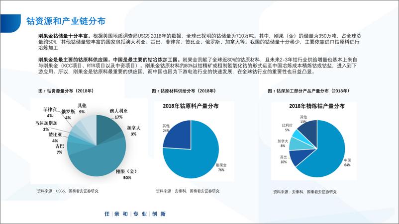 《有色金属行业钴：供需重构，行业反转-20190924-国泰君安-34页》 - 第7页预览图