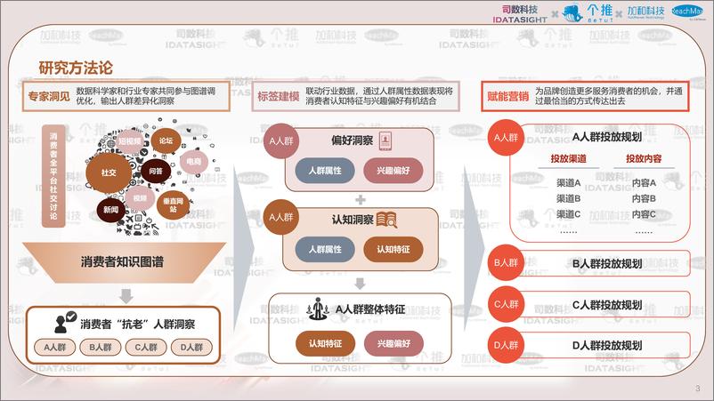 《2022年护肤行业观察报告——抗老篇-个推》 - 第4页预览图