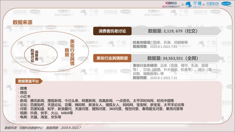 《2022年护肤行业观察报告——抗老篇-个推》 - 第6页预览图