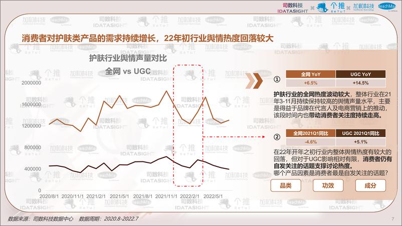 《2022年护肤行业观察报告——抗老篇-个推》 - 第8页预览图