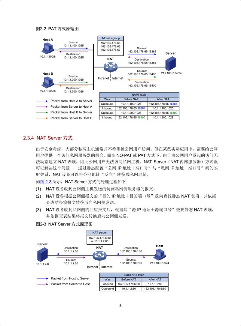 《NAT技术白皮书-5W101-整本手册》 - 第6页预览图