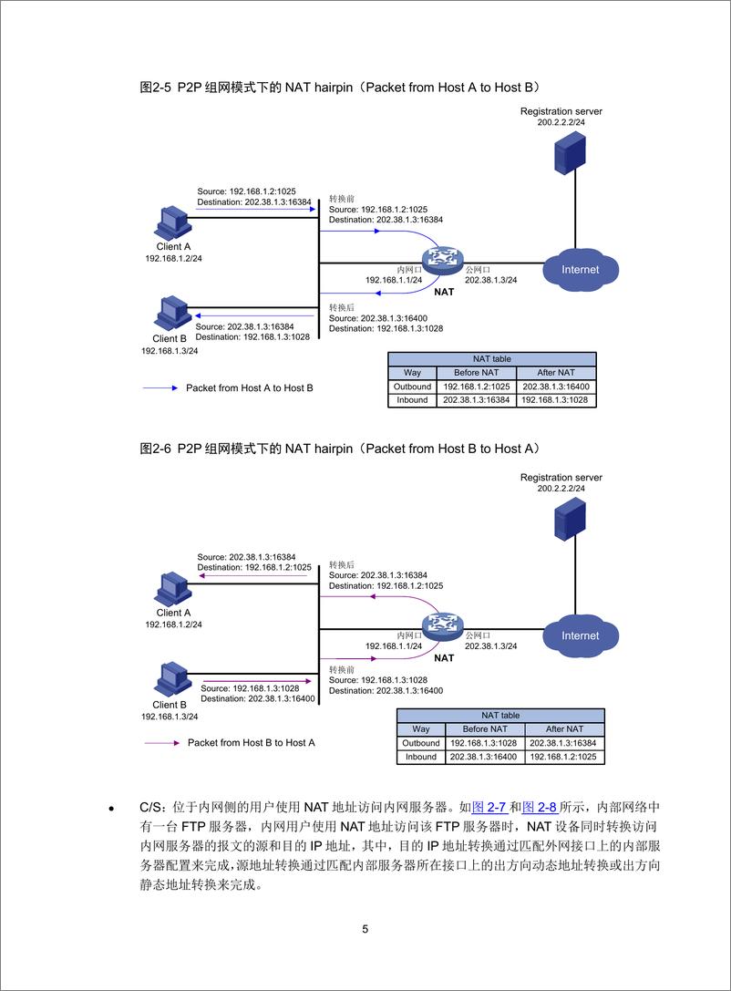 《NAT技术白皮书-5W101-整本手册》 - 第8页预览图