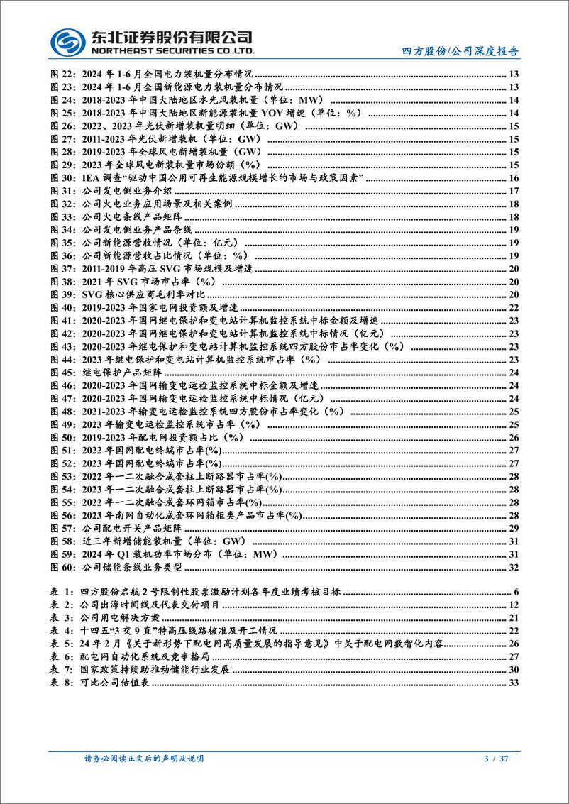 《四方股份(601126)二次设备优质企业，网内%26网外双轮驱动-240815-东北证券-37页》 - 第3页预览图