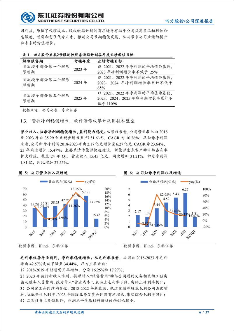 《四方股份(601126)二次设备优质企业，网内%26网外双轮驱动-240815-东北证券-37页》 - 第6页预览图