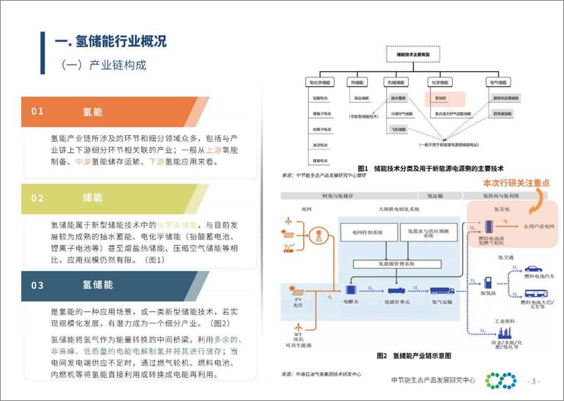 《绿色产业智库-2023年氢储能行业研究报告-面向新型电力系统的氢储能-2023.09-22页》 - 第4页预览图