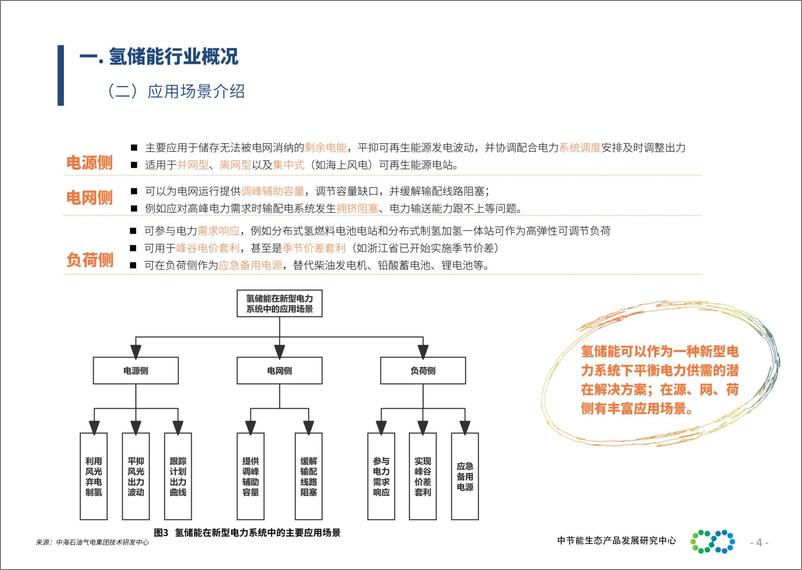 《绿色产业智库-2023年氢储能行业研究报告-面向新型电力系统的氢储能-2023.09-22页》 - 第5页预览图