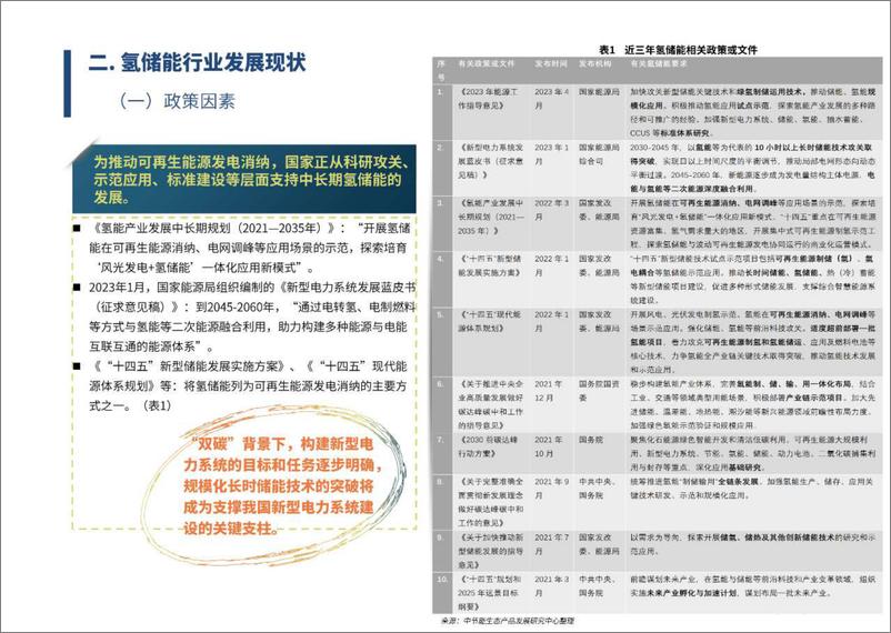 《绿色产业智库-2023年氢储能行业研究报告-面向新型电力系统的氢储能-2023.09-22页》 - 第8页预览图