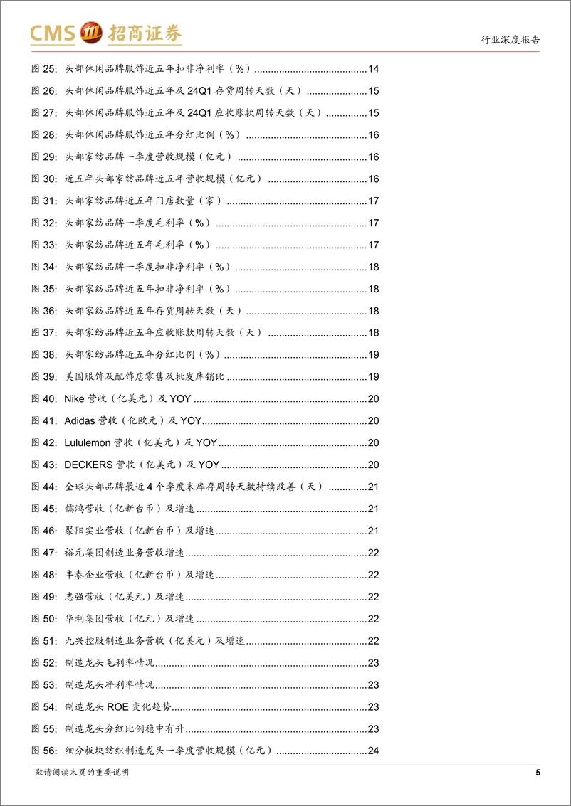 《纺织服装行业2023年年报及2024年一季报综述：纺织制造需求恢复，品牌服饰温和复苏-240506-招商证券-29页》 - 第5页预览图