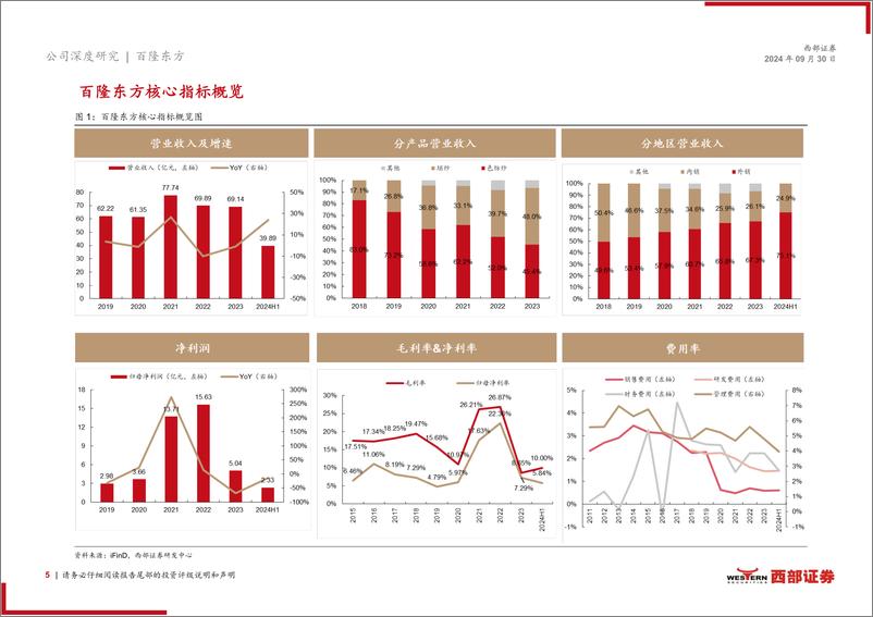 《百隆东方(601339)纺织制造系列报告(三)：首次覆盖，色纺纱龙头，越南产能优势凸显-240930-西部证券-19页》 - 第5页预览图