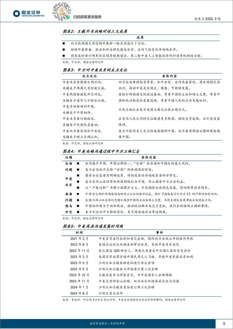 《国际政治专题报告：9月海外局势动态与展望-240909-国金证券-17页》 - 第5页预览图